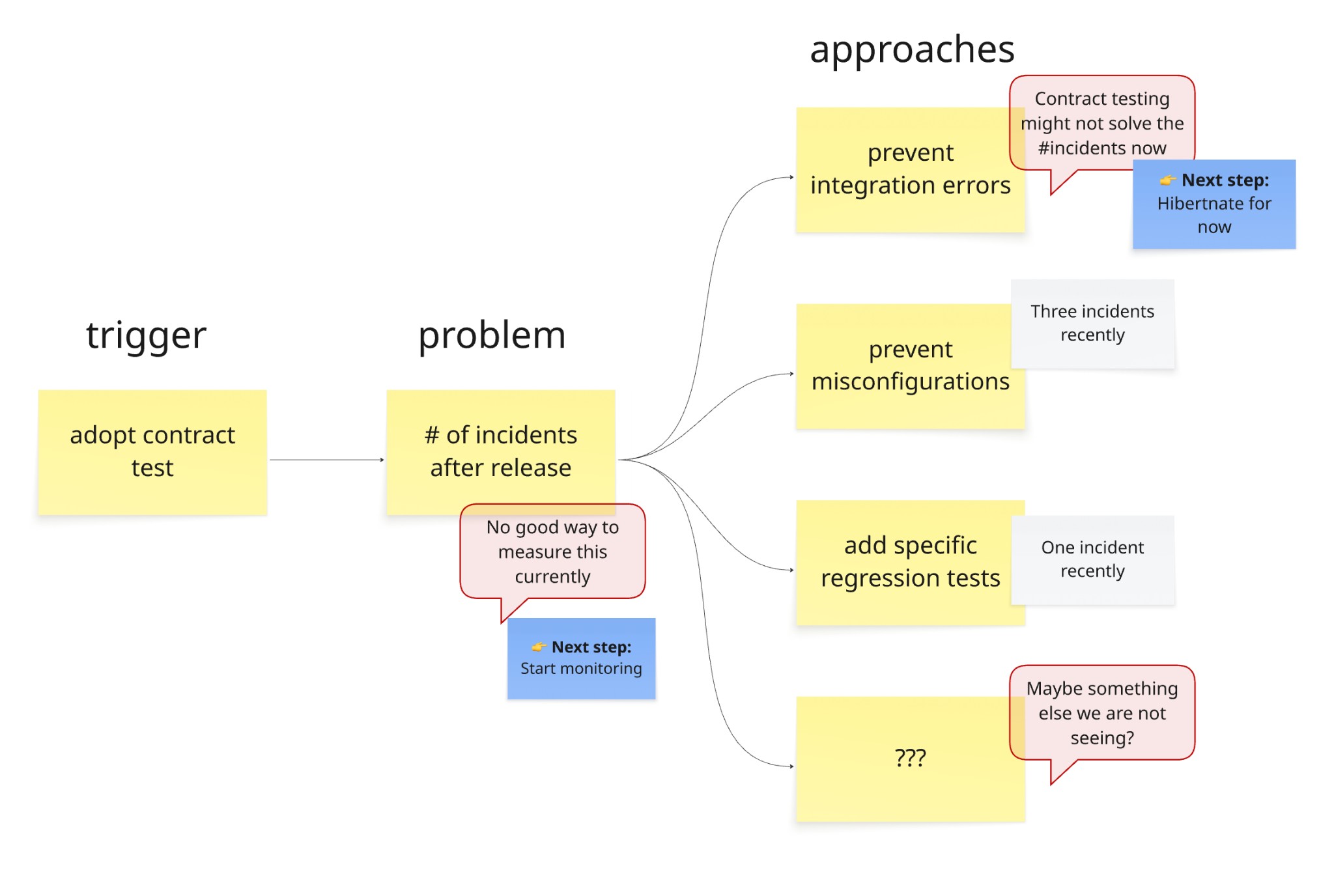contract-tests-exploration